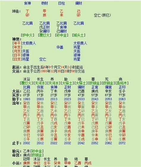 身强身弱 查询|灵匣网生辰八字在线排盘系统